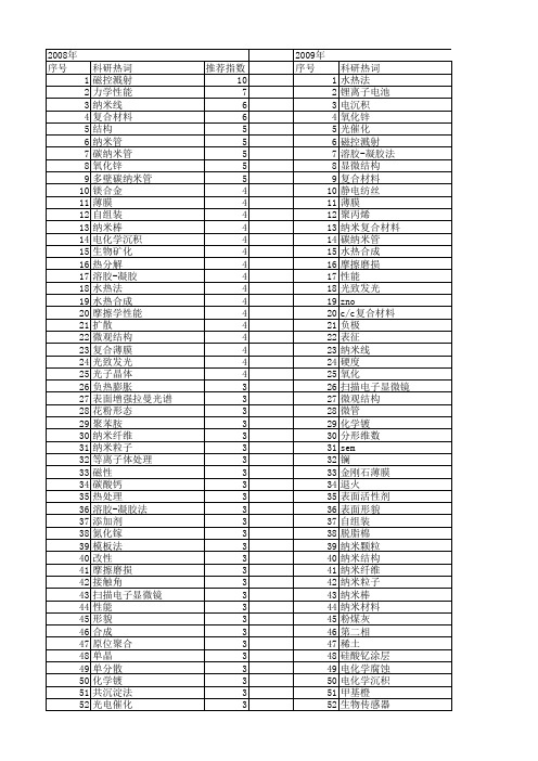 【国家自然科学基金】_扫描电子显微镜(sem)_基金支持热词逐年推荐_【万方软件创新助手】_20140729