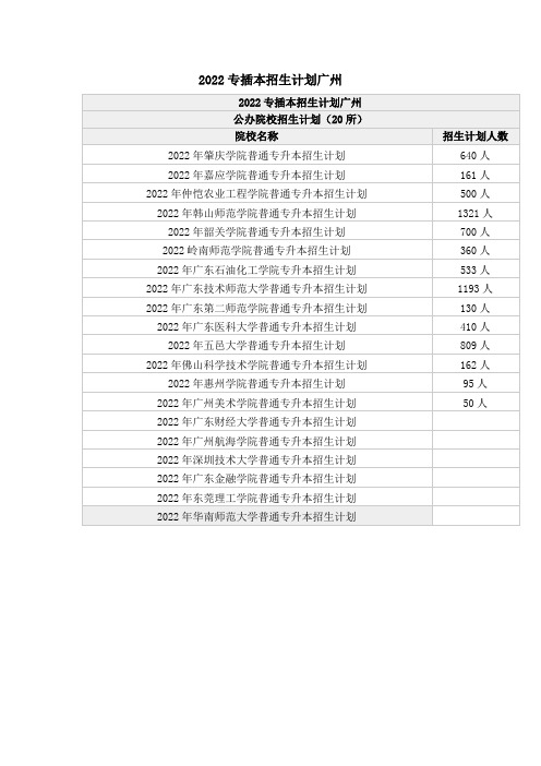 2022专插本招生计划广州