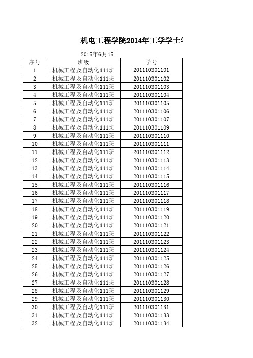 昆明理工大学2015届毕业生学位授予仪式(名单)