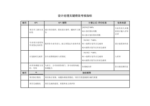 设计经理关键绩效考核指标