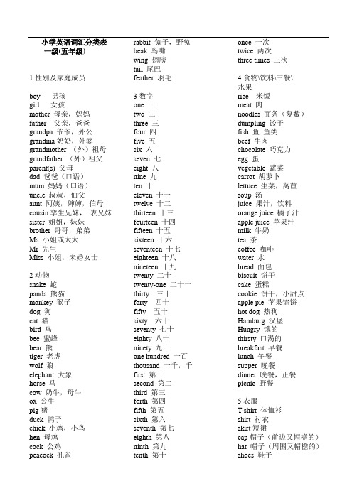 小学英语词汇分类表一级词汇(五年级)