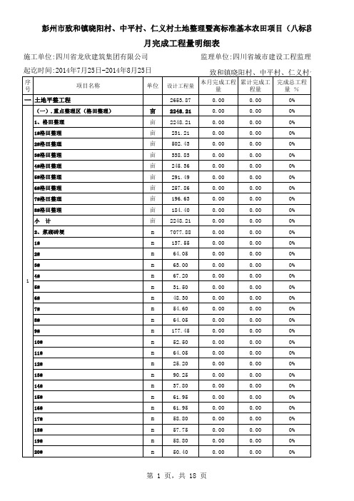 8产值月报表附件(月完成工程量明细表)