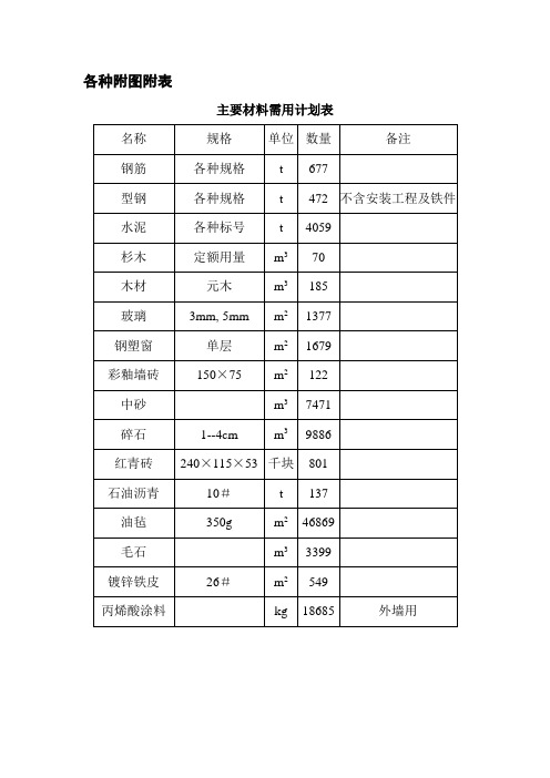 工程各种附图附表