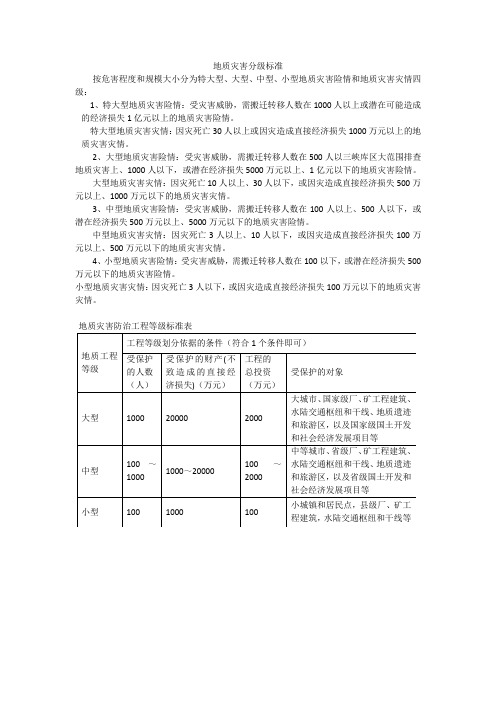 地质灾害分级标准