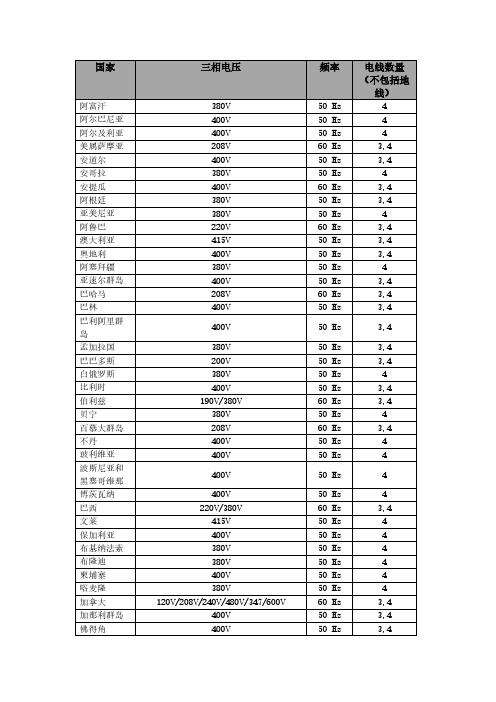 全球电网信息汇总