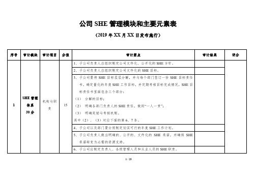 公司SHE管理模块和主要元素表 