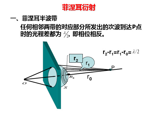 菲涅耳衍射