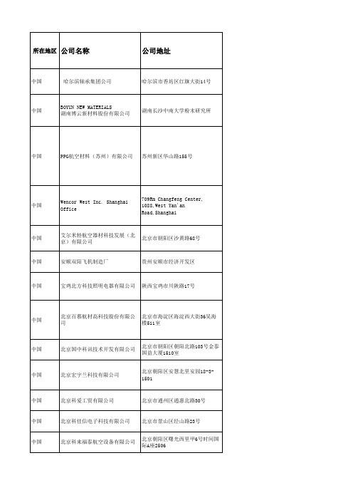 国内外航空材料供应商汇总清单