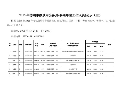 2013年苏州拟录用公务员参照单位工作人员公示