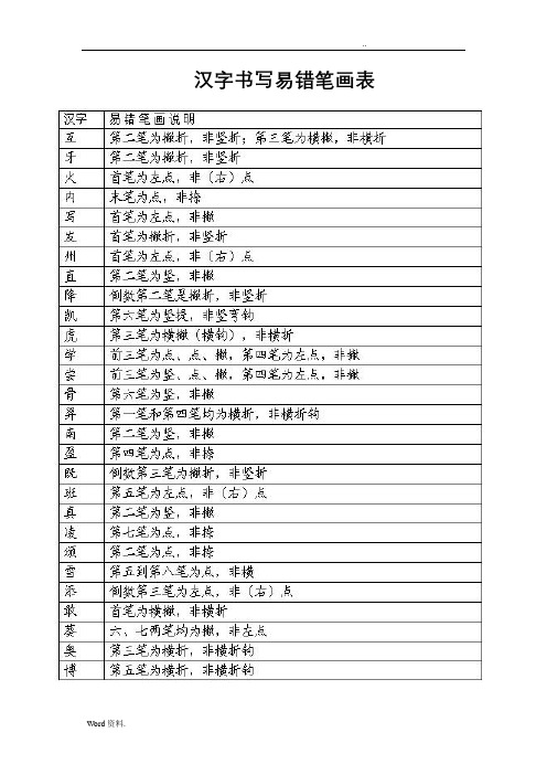 汉字书写易错笔顺表(学生必备)