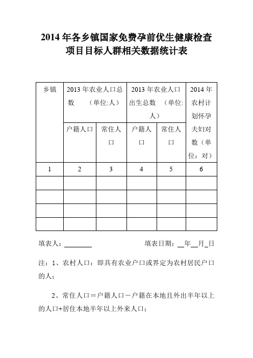 2014年各乡镇国家免费孕前优生健康检查项目目标人群相关数据统计表