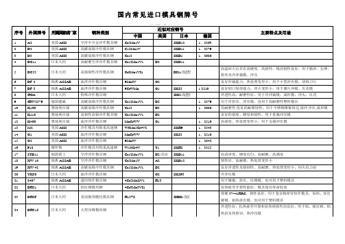 国内常见模具钢牌号对照表