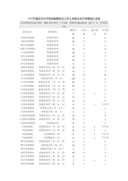 2011年重庆市公开招录检察机关工作人员报名及开考情况汇总表