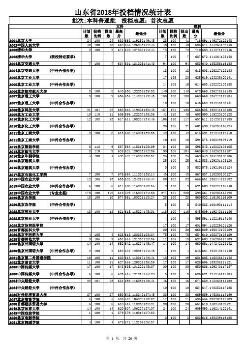 2018山东首次志愿填报投档情况