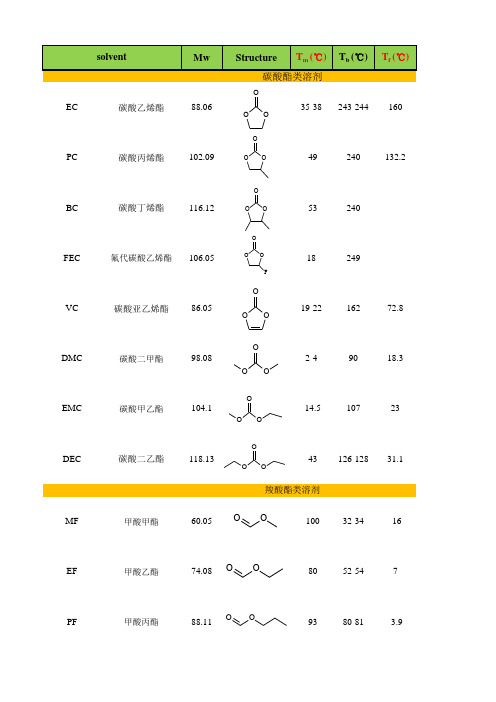 锂离子电池电解液各类溶剂物化性质