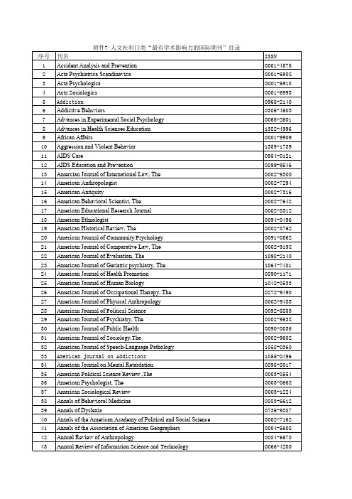 人文社科门类“最有学术影响力的国际期刊”目录-2007
