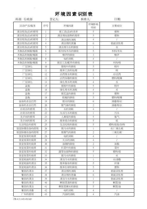 行政部环境因素识别汇总表