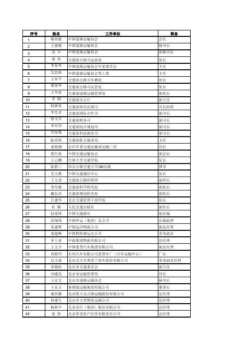 中国道路运输协会成员