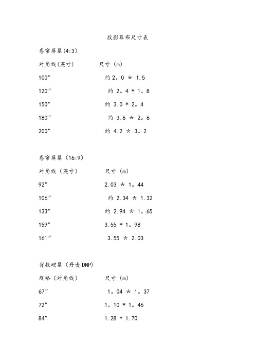 投影幕布尺寸表+投影机到幕布距离的计算公式