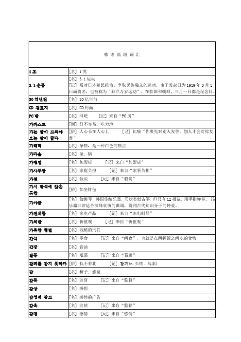 韩语 高级 词汇 + 成语俗语