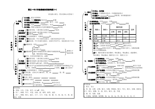 (好)初二年上学期物理知识结构网络图