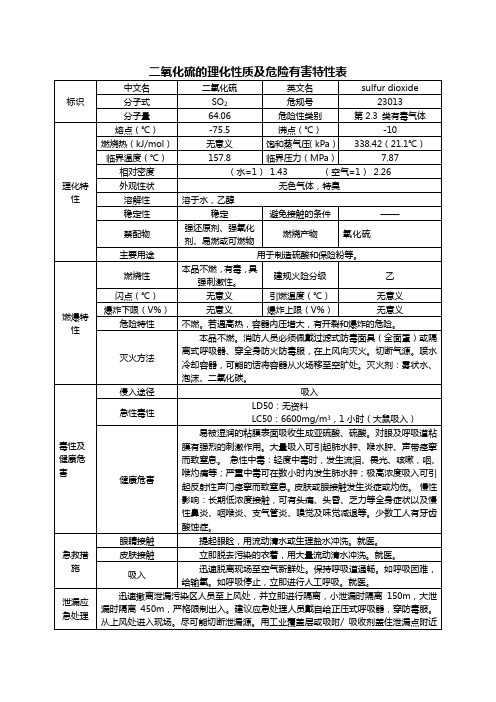 二氧化硫的理化性质及危险有害特性表