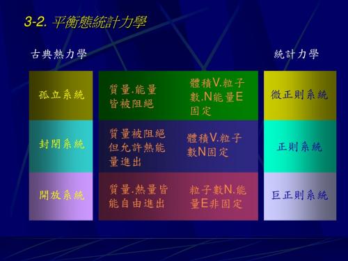 3-2.平衡态统计力学