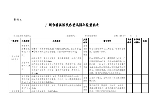 广州市番禺区民办幼儿园年检量化表