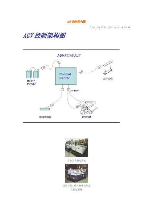 AGV控制架构图