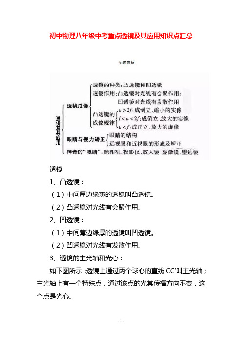 初中物理八年级中考重点透镜及其应用知识点汇总