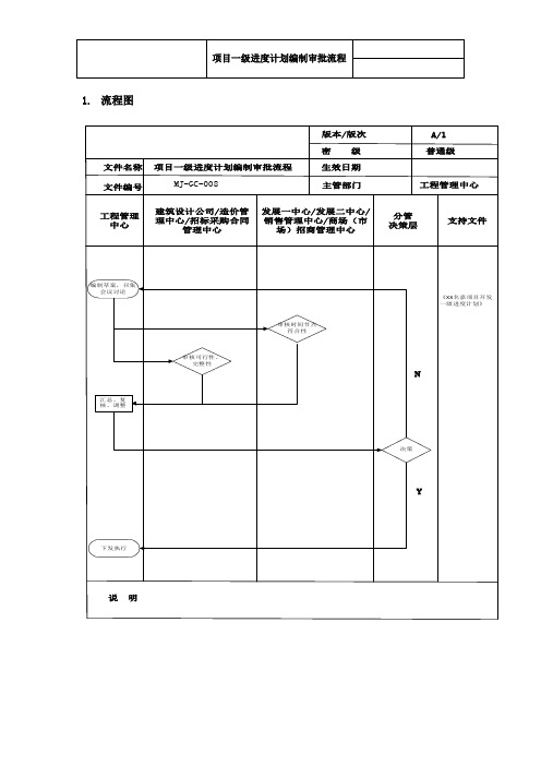 项目一级进度计划审批