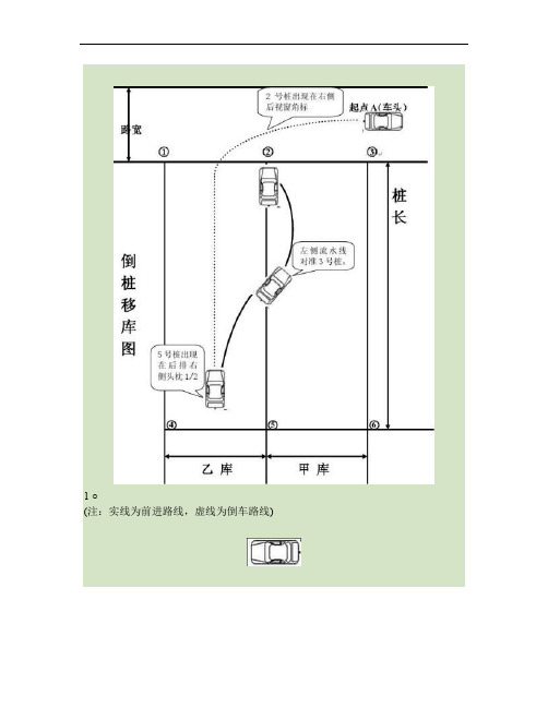 科目二倒桩移库考试技巧及路线图详解