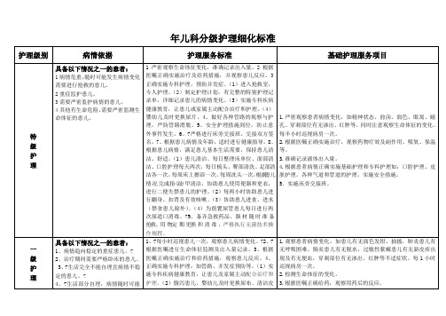 儿科分级护理细化标准