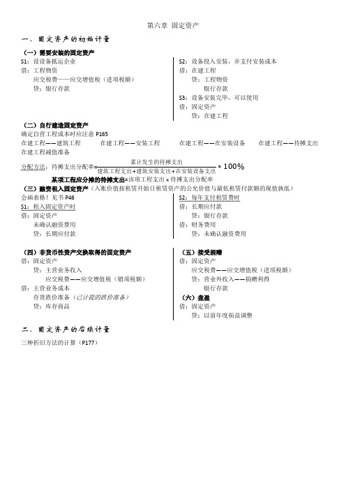 中级财务会计  固定资产总结