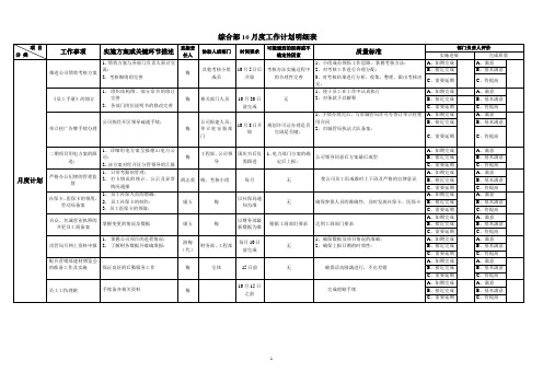 办公室月度工作计划(综合10月份)