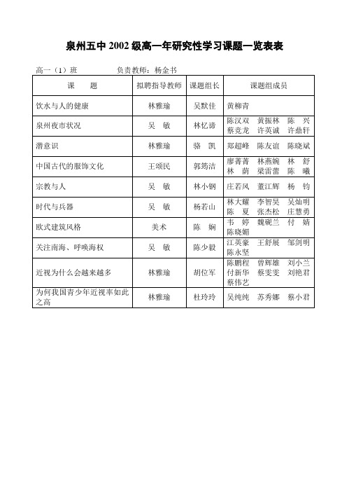 研究性学习课开设情况表-泉州五中