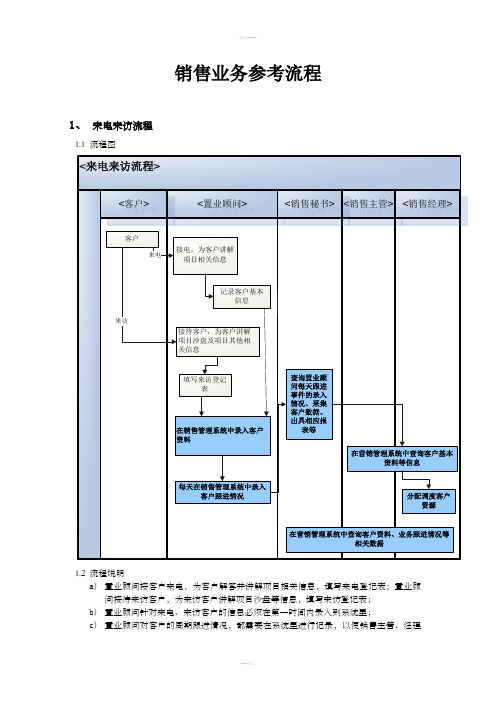 房地产销售流程图