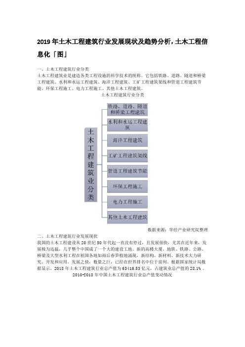 2019年土木工程建筑行业发展现状及趋势分析,土木工程信息化「图」