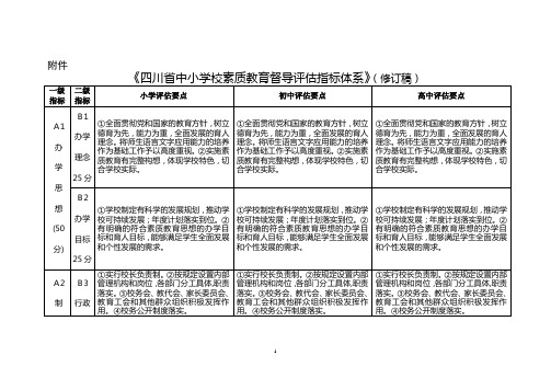 《四川省中小学校素质教育督导评估指标体系》(修订稿)