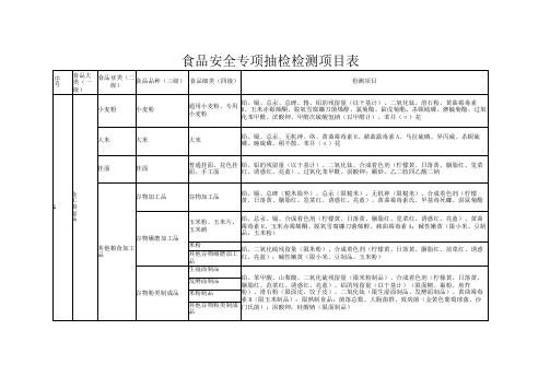 食品安全专项抽检检测项目表