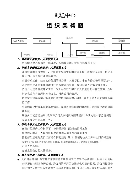 蔬菜配送中心组织架构图、岗位职责、薪酬体系