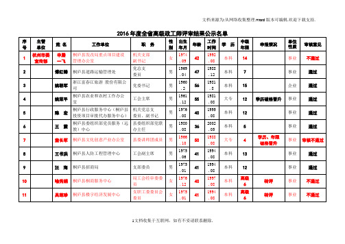 2016年度全省高级政工师评审结果公示名单