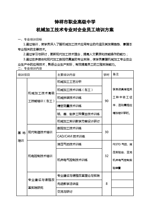 机械加工技术专业培训方案