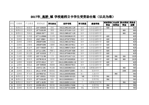 以此为准：高桥镇中心学校建档立卡学生受资助台账模板