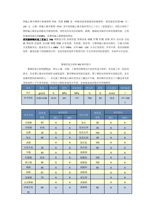 四氟材料性能表