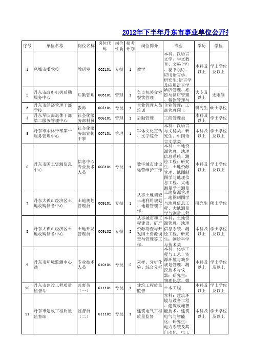 丹东市人力资源和社会保障网xxxx丹东市事业单位招聘岗.xls