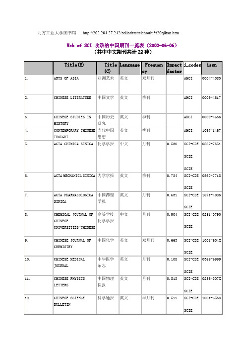 SCI收录的中国期刊一览表