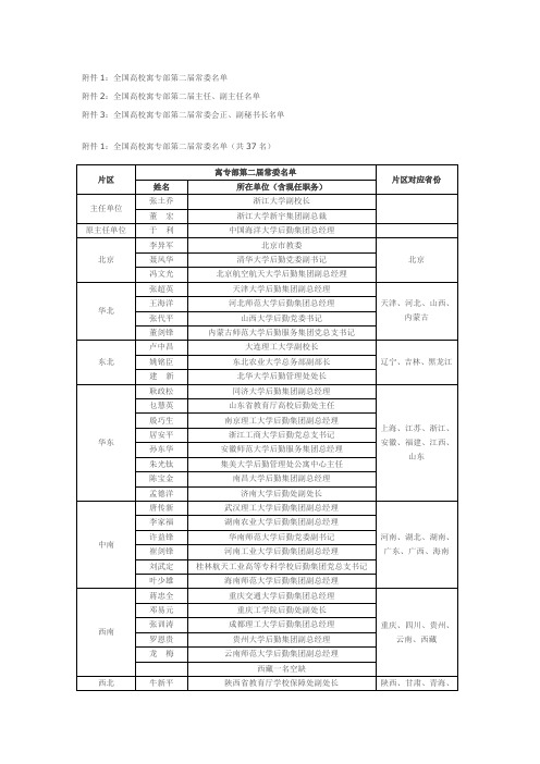 高校后勤负责人