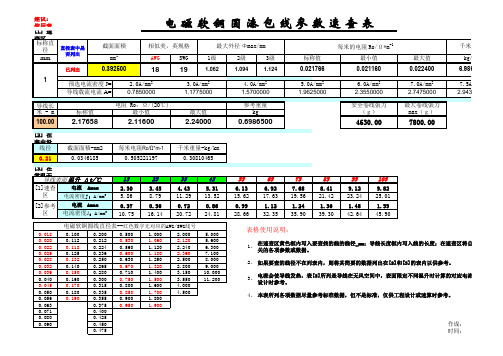 漆包线速查和计算