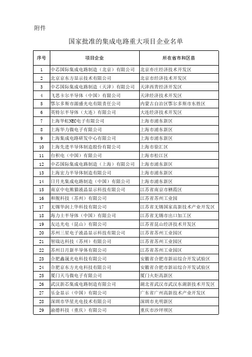 国家批准的集成电路重大项目企业名单